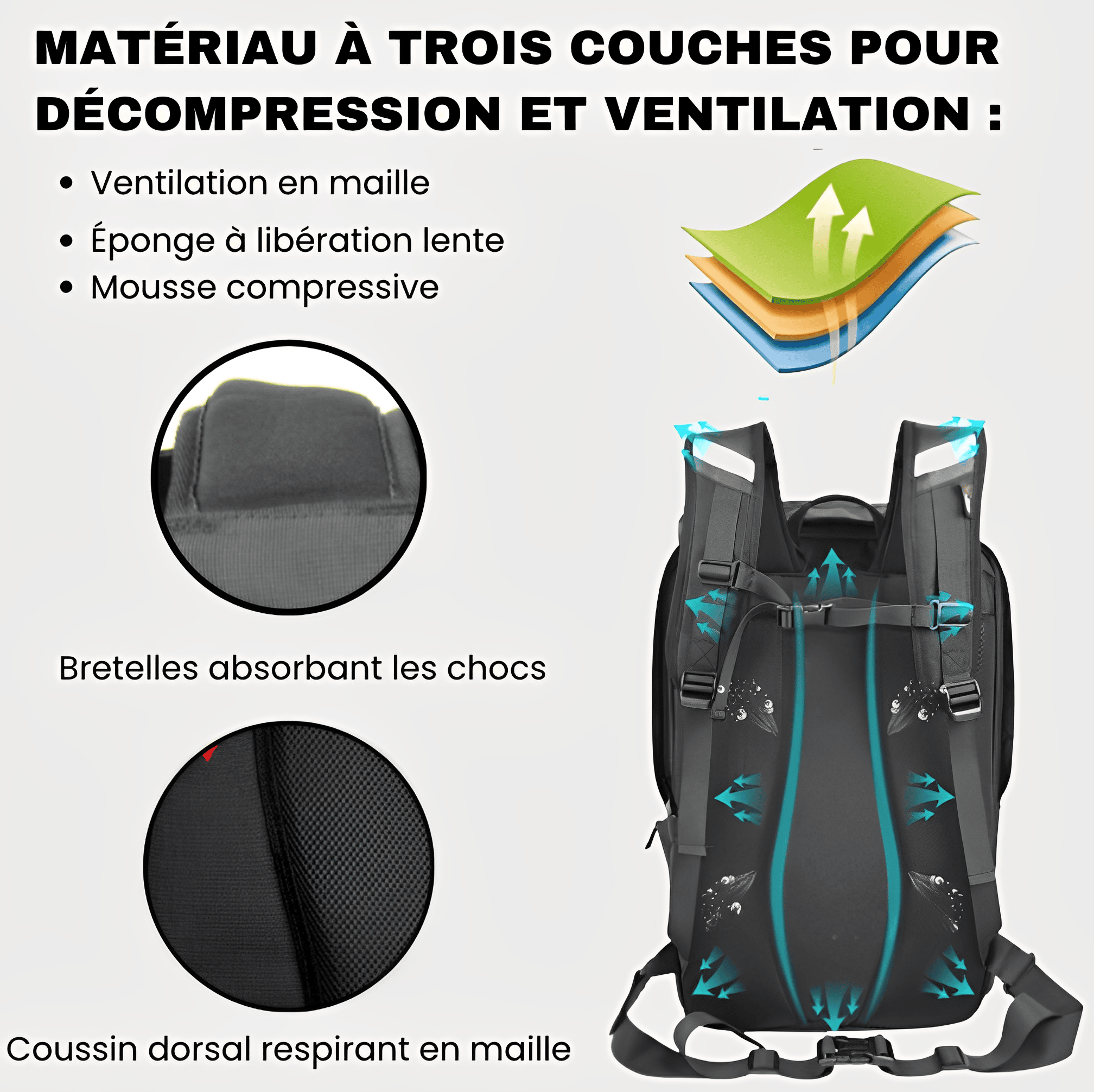 Sac à dos moto étanche | MotoRider™